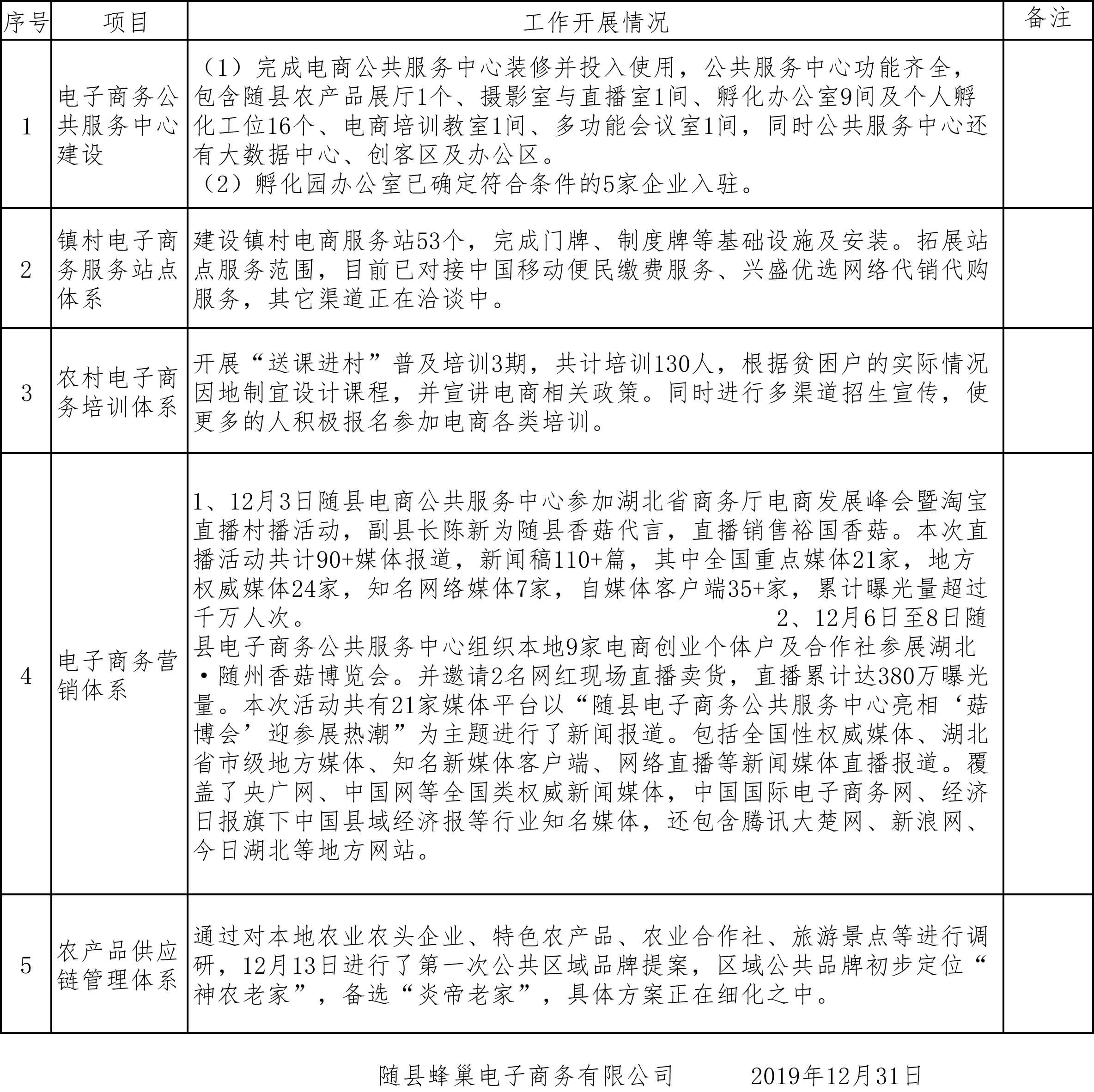 12月工作（修改）.jpg